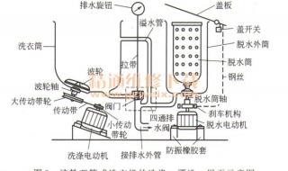 上海海尔洗衣机维修